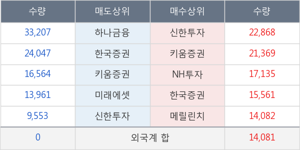 금호전기