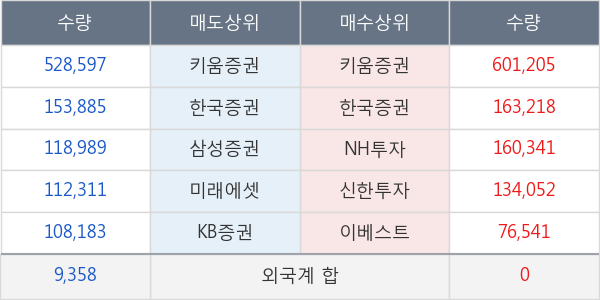 썸에이지