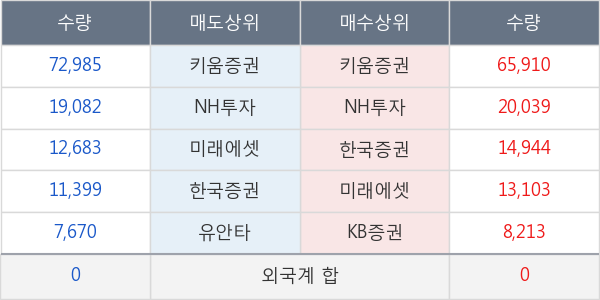 두산솔루스2우B