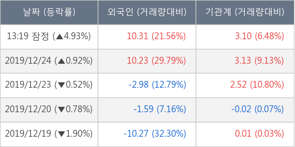 이수페타시스