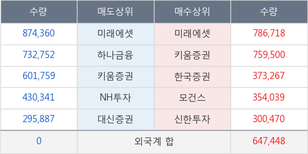 지스마트글로벌