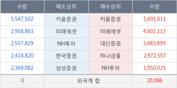 이화전기