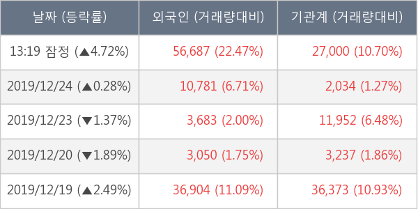 두산솔루스