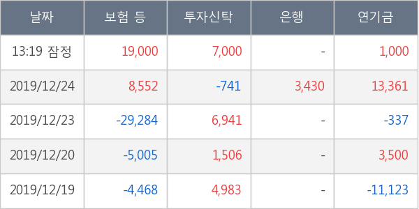 두산솔루스