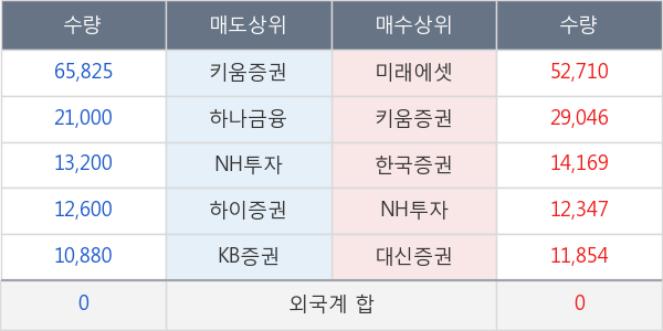 씨아이테크