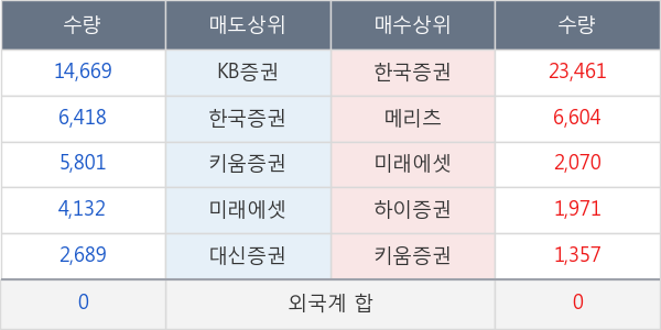 KBSTAR 코스닥150선물레버리지