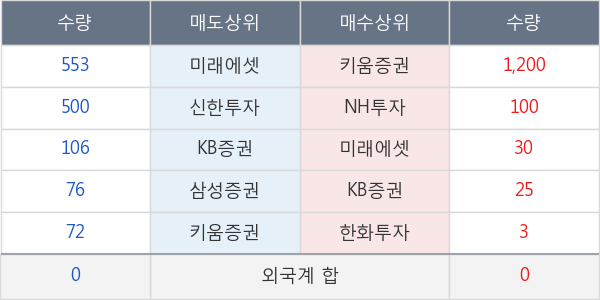 KOSEF 코스닥150선물레버리지