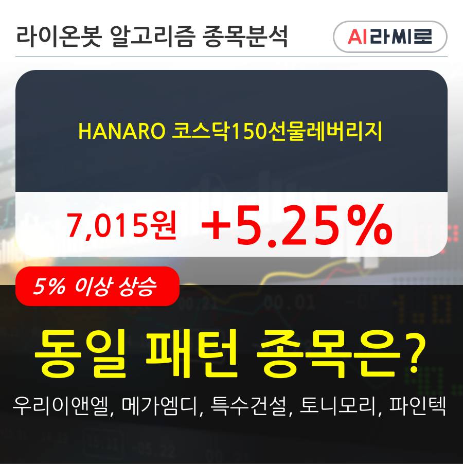 HANARO 코스닥150선물레버리지