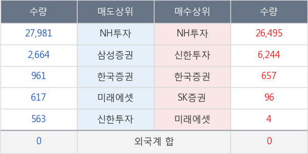 HANARO 코스닥150선물레버리지