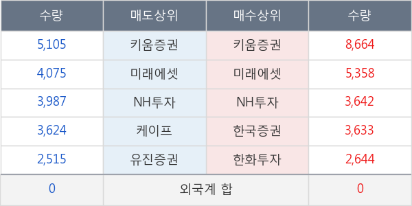 상상인증권