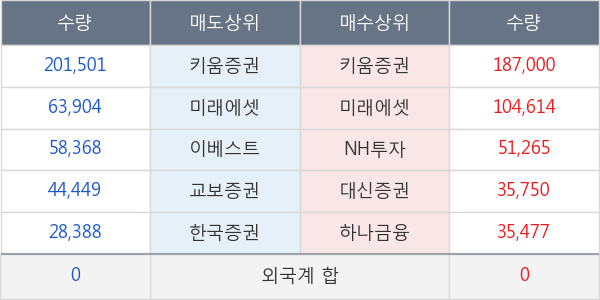 금호에이치티