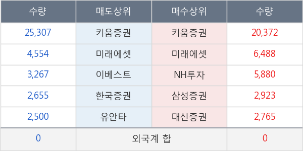 두산솔루스2우B