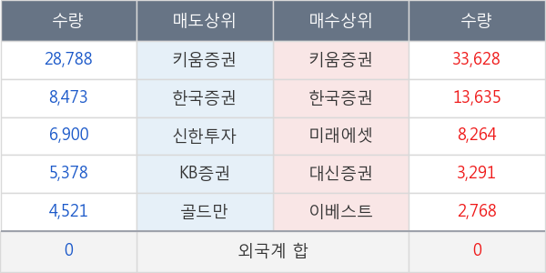 유아이디