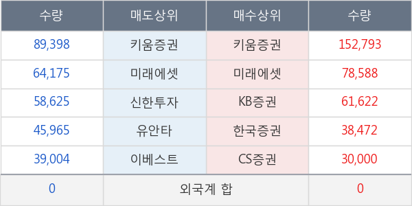 화신테크