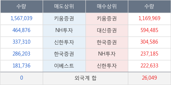 동양물산