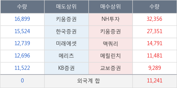 두산솔루스