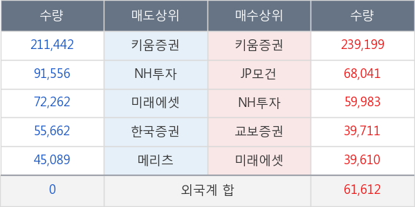 두산퓨얼셀