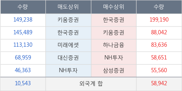 인스코비