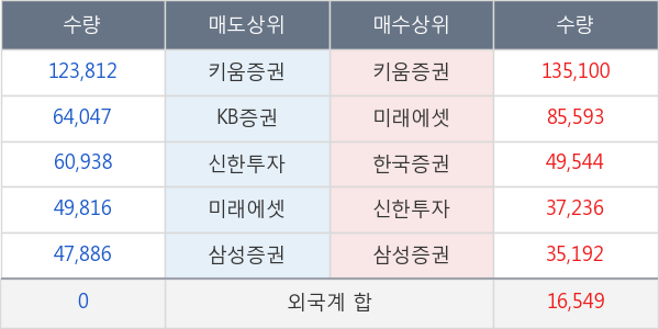 미래SCI