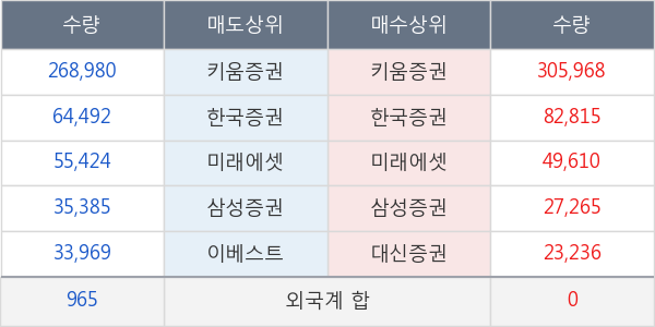 한국맥널티