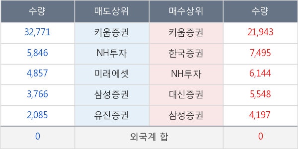 수산아이앤티