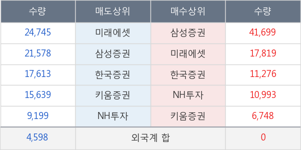 삼성바이오로직스