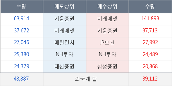 쌍용차