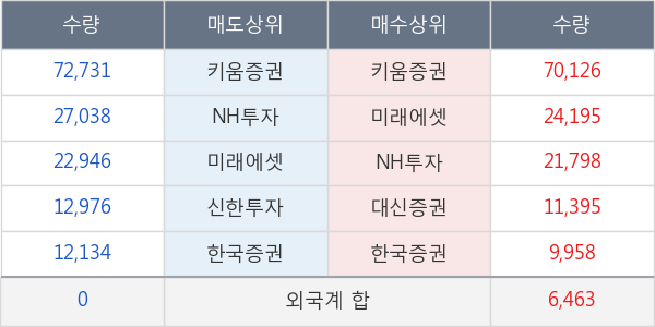 대한항공우