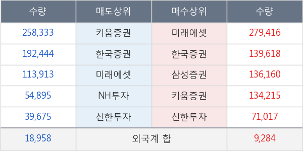 큐로컴