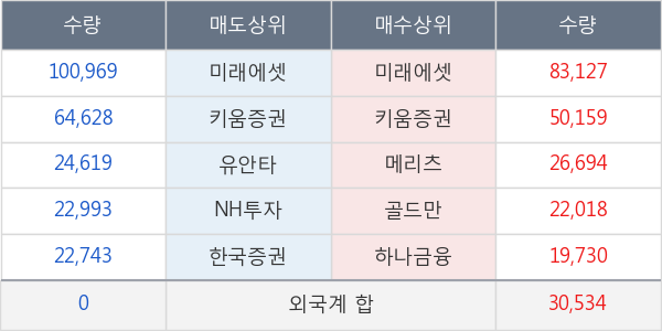 디앤씨미디어