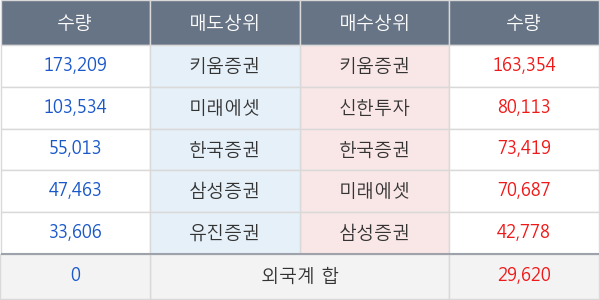 엔에스엔