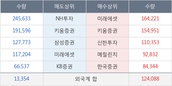 흥아해운