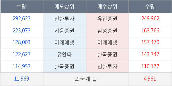 한국테크놀로지