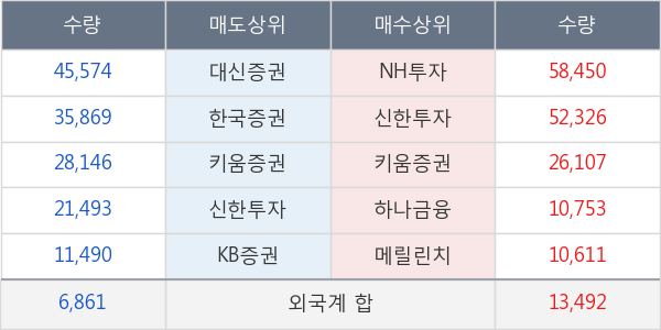 엔케이