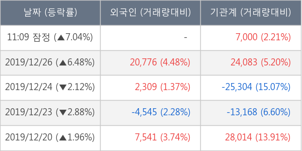 아이티엠반도체