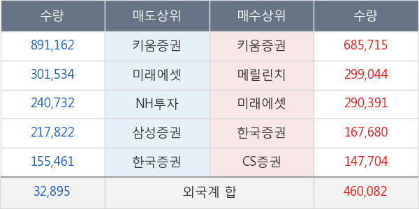 신성통상