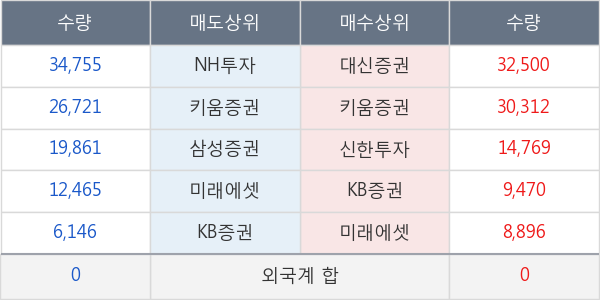 아이엘사이언스