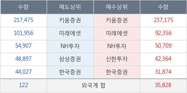 유엔젤