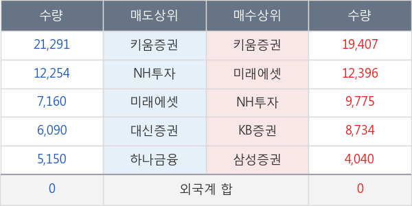 대한항공우