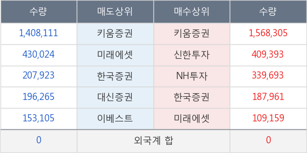 동양물산