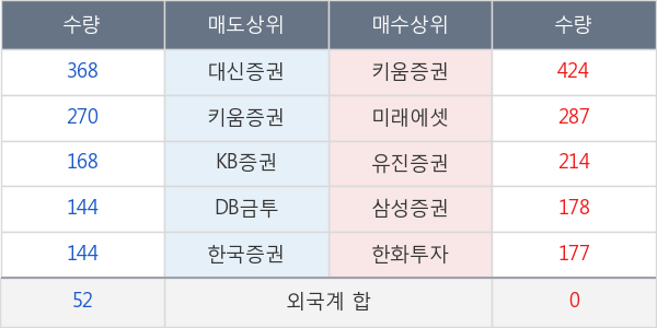 쌍용양회우