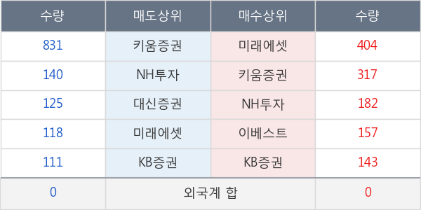 동부제철우