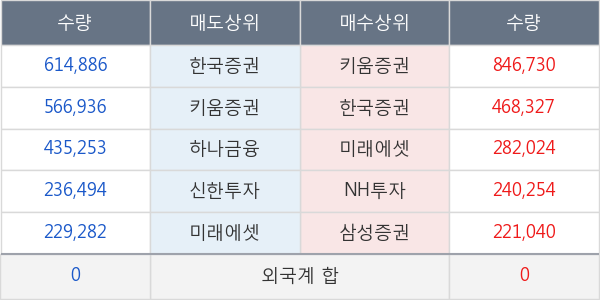 대호에이엘