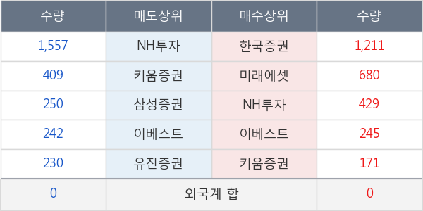 새론오토모티브