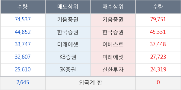 우리들휴브레인