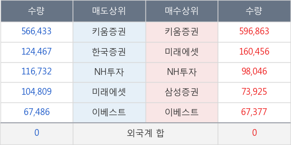 드림텍