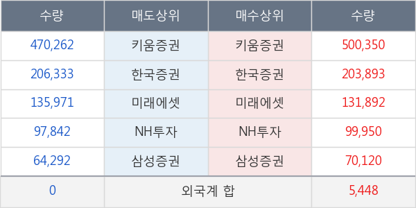 금호에이치티