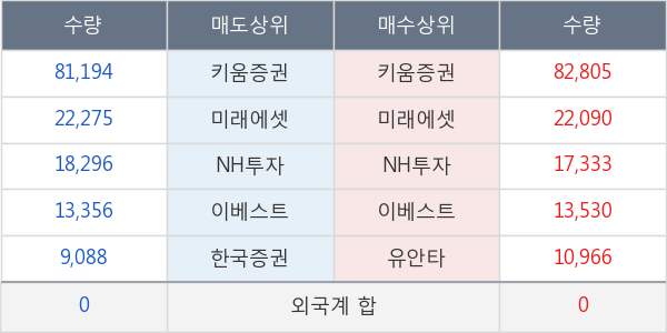 두산솔루스2우B