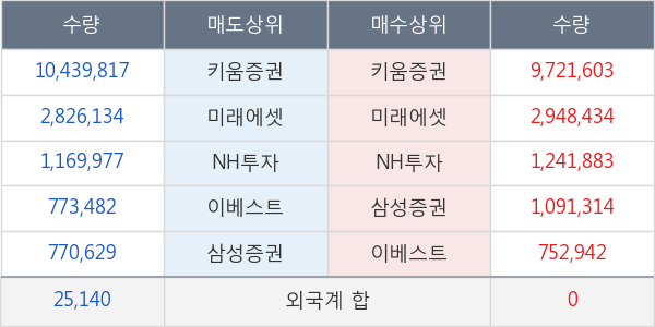 국영지앤엠