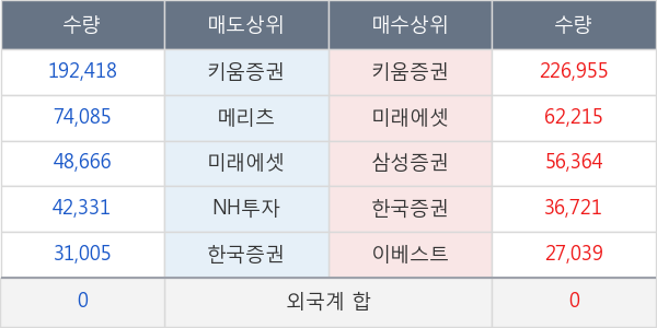 수산아이앤티